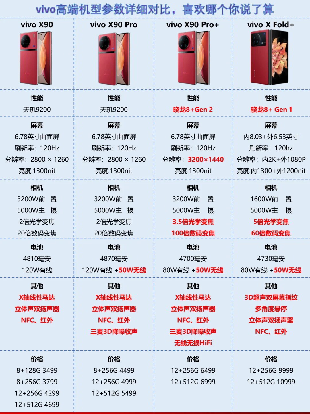 高配手机配置参数揭秘,这些顶级配置真的值得吗? 第1张 高配手机配置参数揭秘,这些顶级配置真的值得吗? 第1张