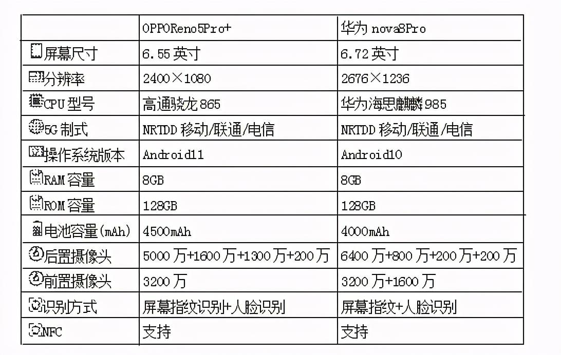 高配手机配置参数揭秘,这些顶级配置真的值得吗? 第3张 高配手机配置参数揭秘,这些顶级配置真的值得吗? 第3张
