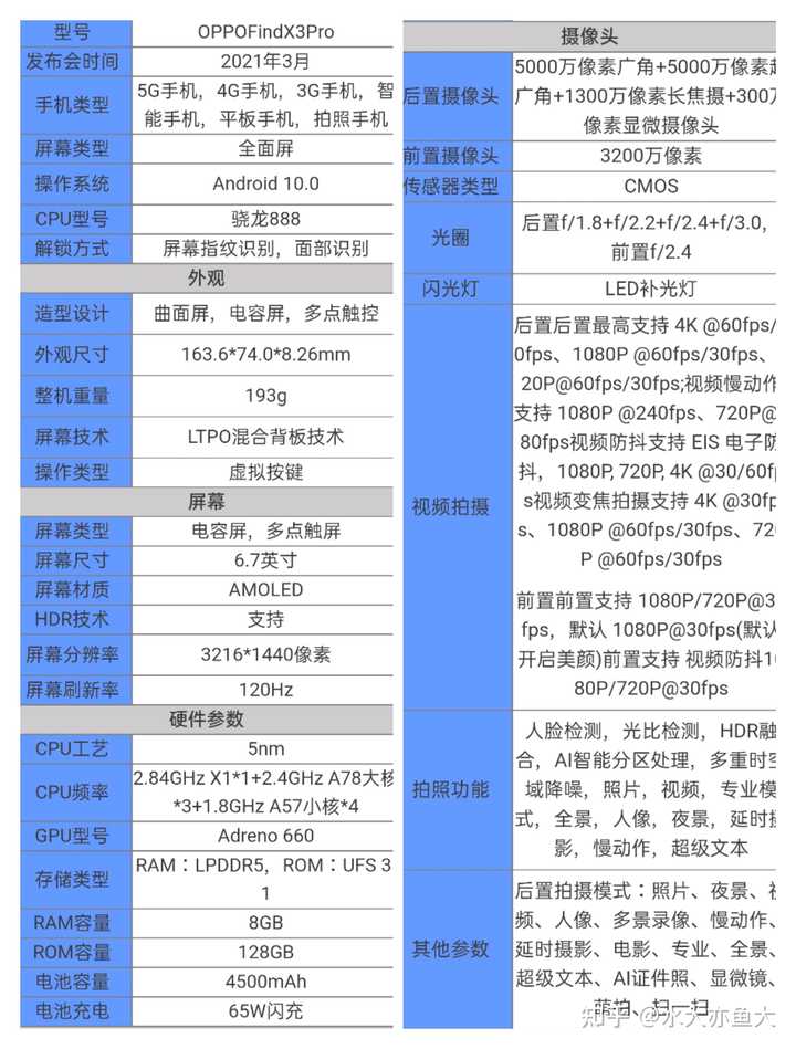 高配手机配置参数揭秘,这些顶级配置真的值得吗? 第2张 高配手机配置参数揭秘,这些顶级配置真的值得吗? 第2张