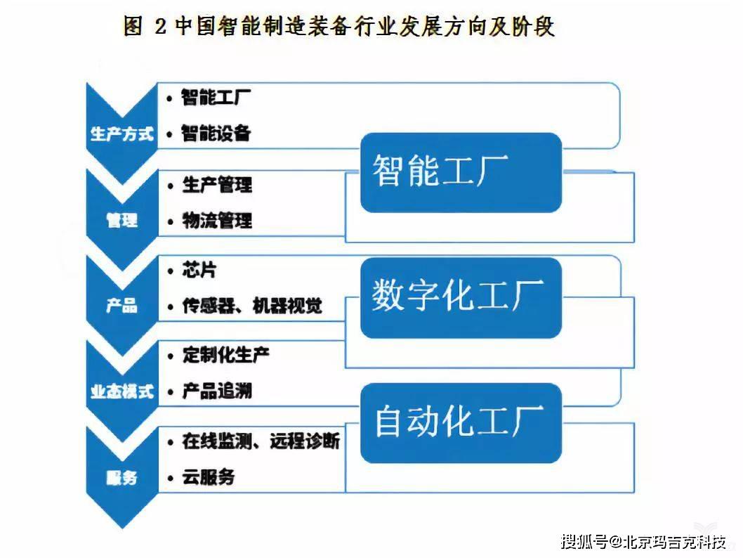 阀门智能制造设备,如何引领行业革新?未来发展趋势解析? 第2张 阀门智能制造设备,如何引领行业革新?未来发展趋势解析? 第2张