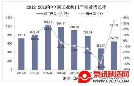 阀门智能制造设备,如何引领行业革新?未来发展趋势解析? 第1张 阀门智能制造设备,如何引领行业革新?未来发展趋势解析? 第1张