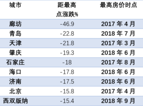阜新新开楼盘大数据分析对比,哪些楼盘性价比更高?值得投资吗? 第2张 阜新新开楼盘大数据分析对比,哪些楼盘性价比更高?值得投资吗? 第2张
