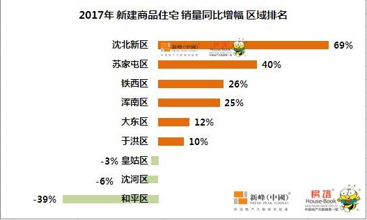 阜新新开楼盘大数据分析对比,哪些楼盘性价比更高?值得投资吗? 第1张 阜新新开楼盘大数据分析对比,哪些楼盘性价比更高?值得投资吗? 第1张