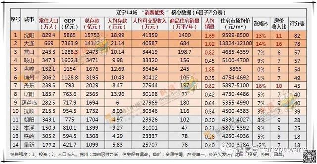 阜新新开楼盘大数据分析对比,哪些楼盘性价比更高?值得投资吗? 第3张 阜新新开楼盘大数据分析对比,哪些楼盘性价比更高?值得投资吗? 第3张