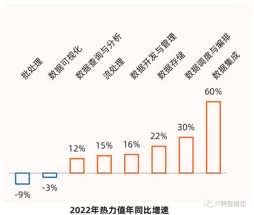 供热行业大数据分析怎么做?供热大数据 第1张 供热行业大数据分析怎么做?供热大数据 第1张