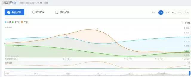 供热行业大数据分析怎么做?供热大数据 第3张 供热行业大数据分析怎么做?供热大数据 第3张