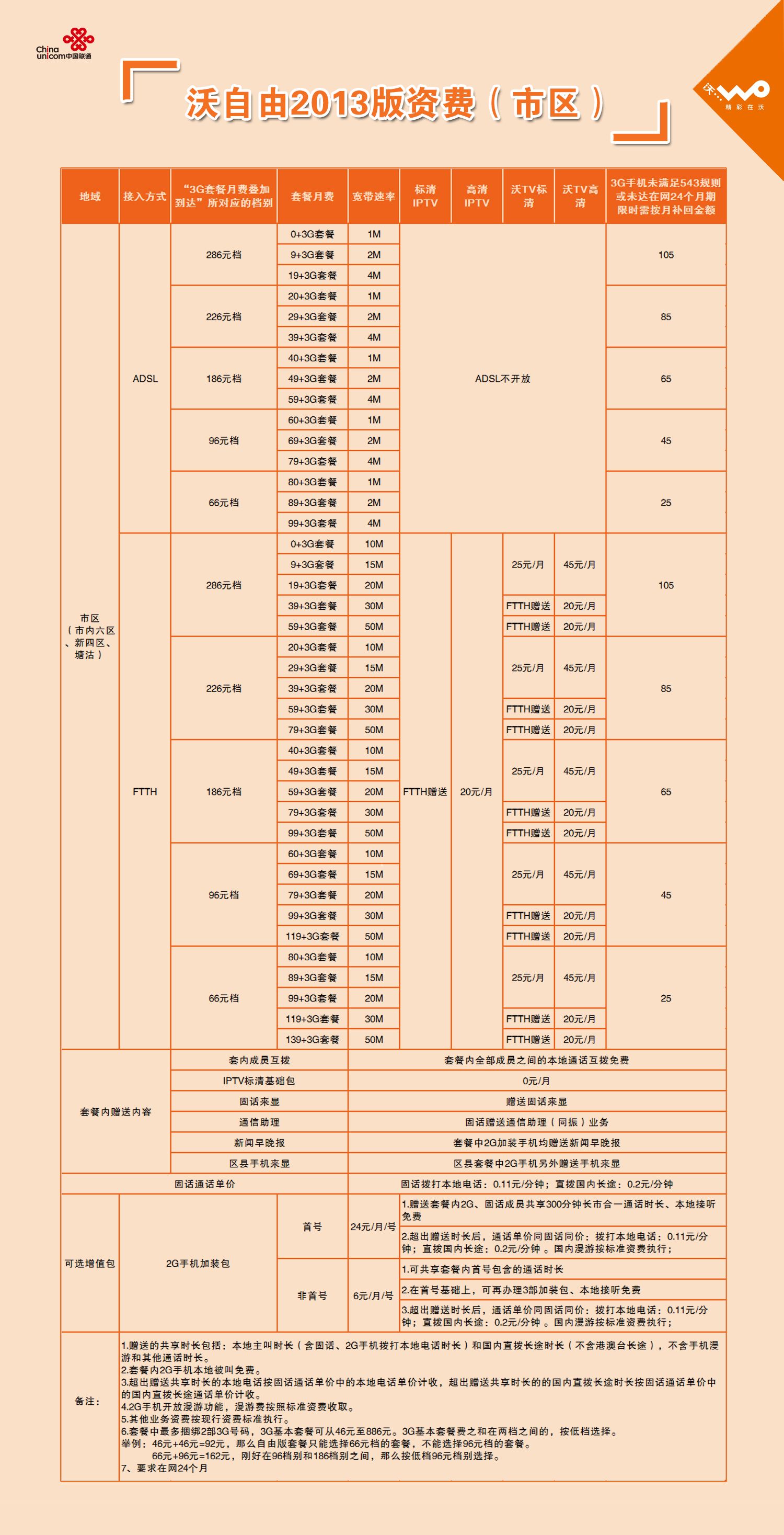 2015年联通宽带资费是多少?2015年联通宽带资费标准 第1张 2015年联通宽带资费是多少?2015年联通宽带资费标准 第1张