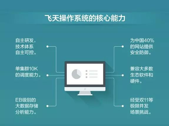 上天大数据揭秘，上天大数据如何引领行业变革？ 第1张