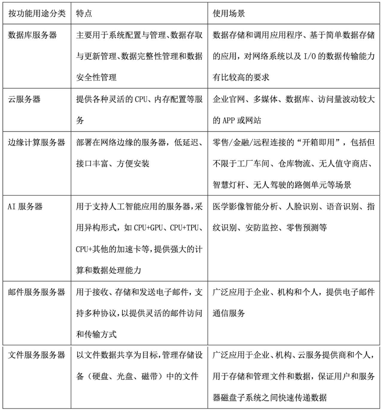 服务器迁移报价多少?服务器迁移费用标准及影响因素 第2张 服务器迁移报价多少?服务器迁移费用标准及影响因素 第2张