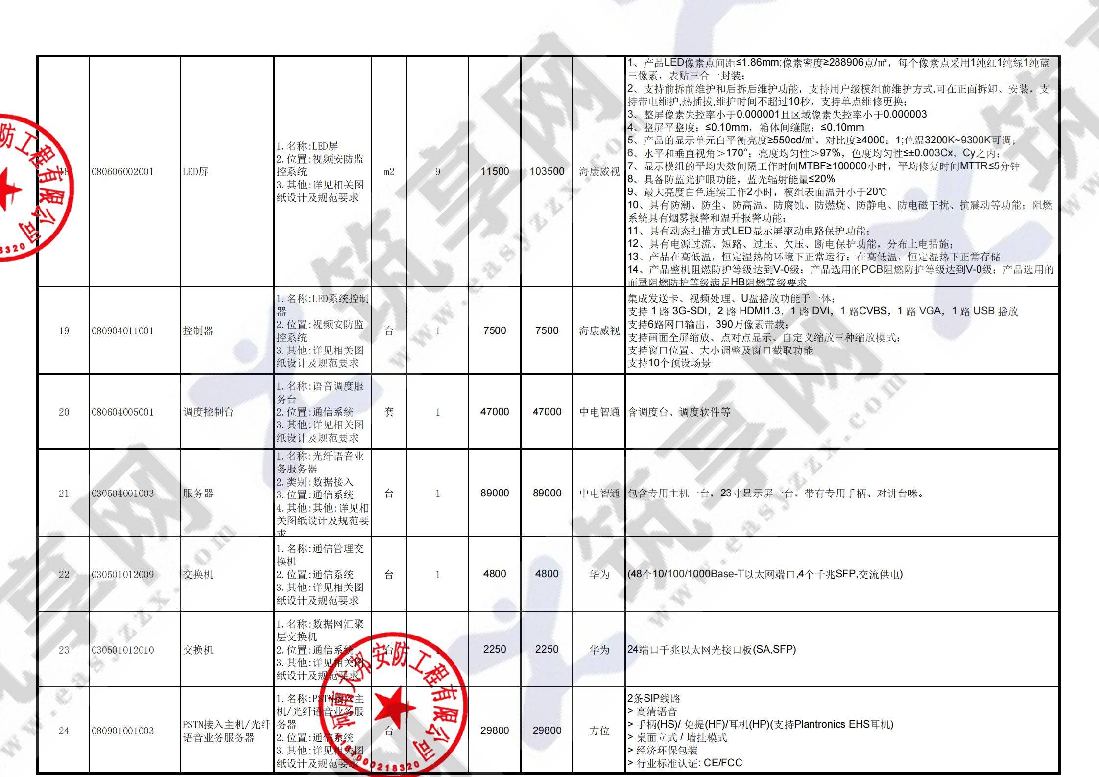 安全监控与巡检报价一般多少钱?影响价格的因素有哪些? 第2张 安全监控与巡检报价一般多少钱?影响价格的因素有哪些? 第2张