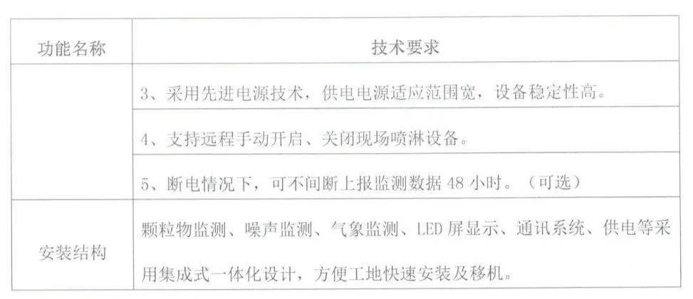 安全监控与巡检报价一般多少钱?影响价格的因素有哪些? 第3张 安全监控与巡检报价一般多少钱?影响价格的因素有哪些? 第3张
