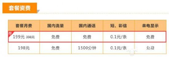 链接宽带691是什么?联通宽带691套餐资费多少? 第3张 链接宽带691是什么?联通宽带691套餐资费多少? 第3张