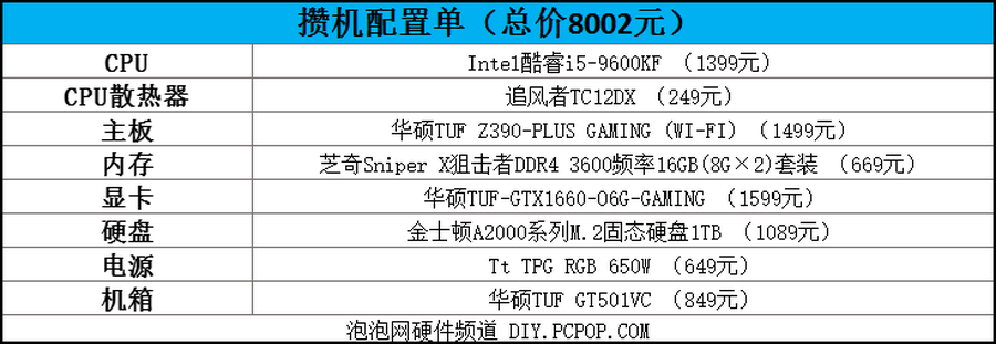 860k配置多少钱?860k配置价格及性能评测 第1张 860k配置多少钱?860k配置价格及性能评测 第1张