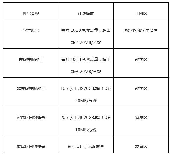 校园宽带720多少钱?校园宽带资费查询 第2张 校园宽带720多少钱?校园宽带资费查询 第2张