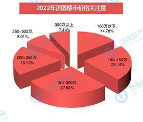 济南网站开发价格区间是多少?不同需求和功能影响成本大揭秘! 第1张 济南网站开发价格区间是多少?不同需求和功能影响成本大揭秘! 第1张
