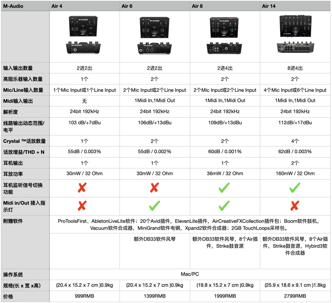 ar111 s如何配置?详细步骤图文教程,新手必看! 第3张 ar111 s如何配置?详细步骤图文教程,新手必看! 第3张