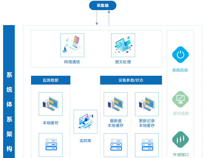 分布式数据采集如何搭建?从0到1的详细步骤是什么? 第3张 分布式数据采集如何搭建?从0到1的详细步骤是什么? 第3张
