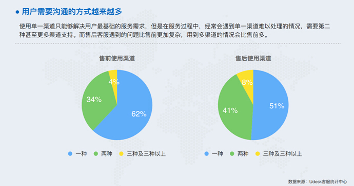 谁是当之无愧的最好的微信开发提供商,如何评估其服务品质和用户口碑? 第1张 谁是当之无愧的最好的微信开发提供商,如何评估其服务品质和用户口碑? 第1张