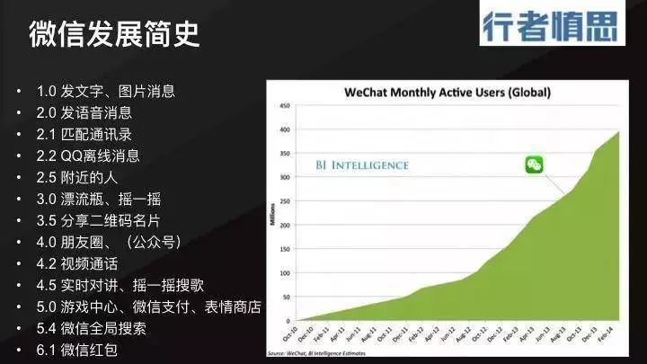 谁是当之无愧的最好的微信开发提供商,如何评估其服务品质和用户口碑? 第3张 谁是当之无愧的最好的微信开发提供商,如何评估其服务品质和用户口碑? 第3张