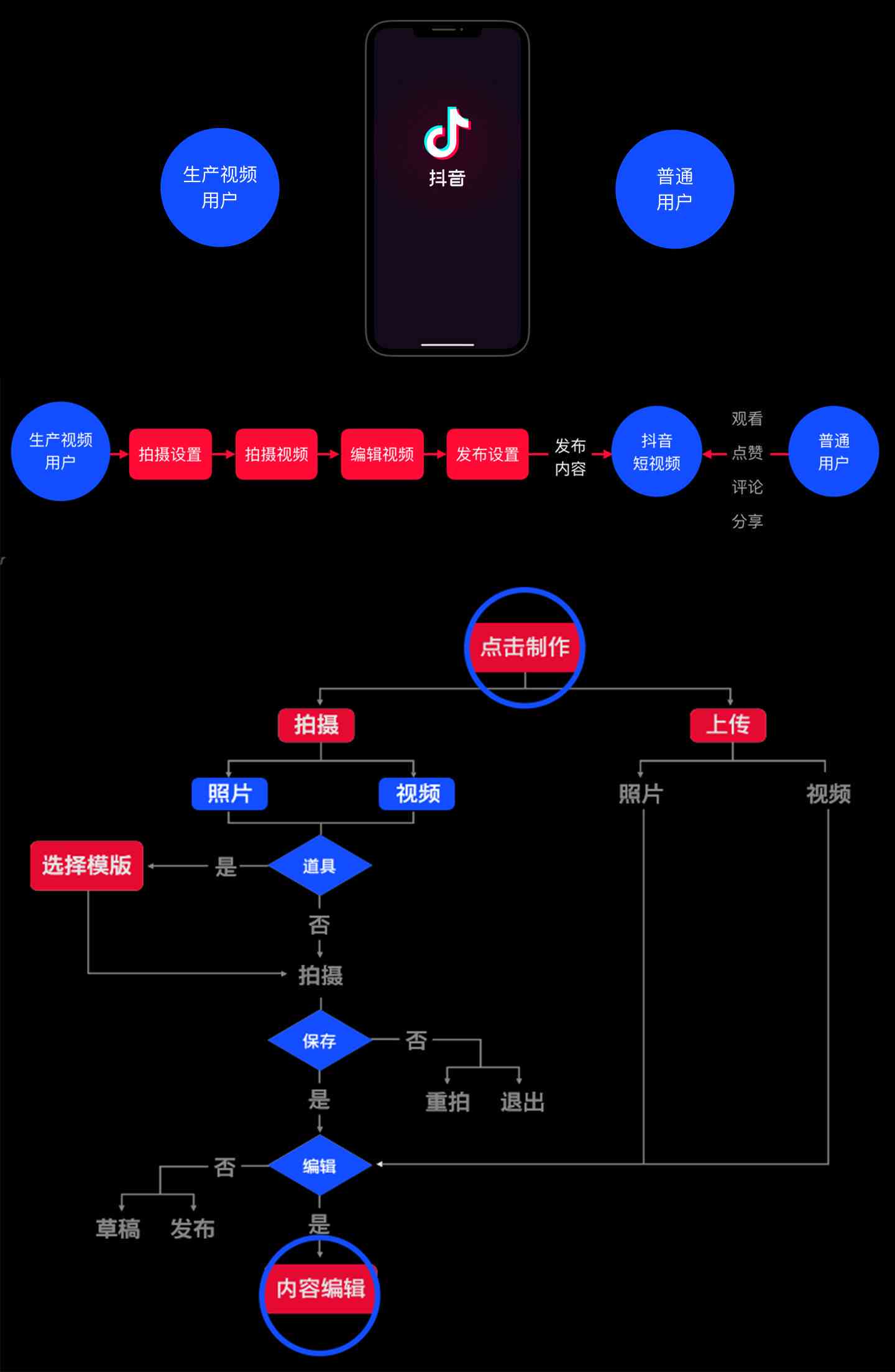 抖音怎么开发呢,抖音开发流程 第2张 抖音怎么开发呢,抖音开发流程 第2张
