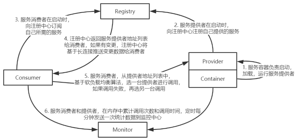 服务器进程池如何监听？进程池监听机制详解 第2张