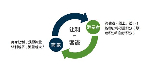 返利网站制作中,如何确保用户信任与盈利模式创新? 第3张 返利网站制作中,如何确保用户信任与盈利模式创新? 第3张