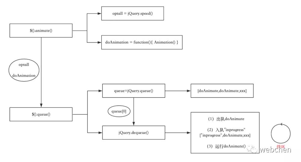 Animate.js源码中动画实现的核心原理是什么? 第1张 Animate.js源码中动画实现的核心原理是什么? 第1张