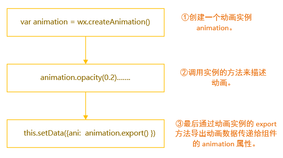 Animate.js源码中动画实现的核心原理是什么? 第2张 Animate.js源码中动画实现的核心原理是什么? 第2张