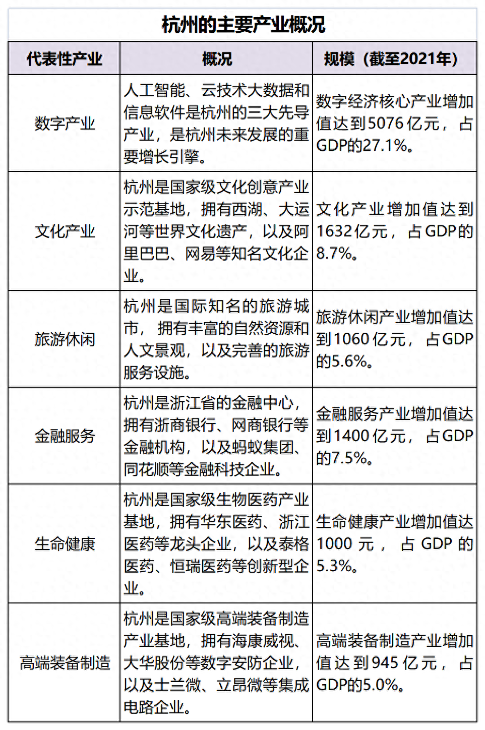 杭州网络开发有限公司,这家公司的发展前景如何?有哪些亮点值得关注? 第1张 杭州网络开发有限公司,这家公司的发展前景如何?有哪些亮点值得关注? 第1张
