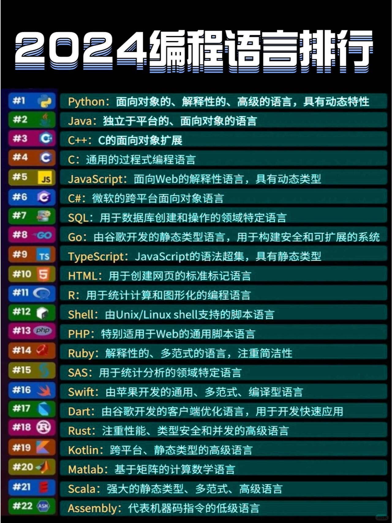网站开发语言哪个好？2024最热门编程语言排行榜