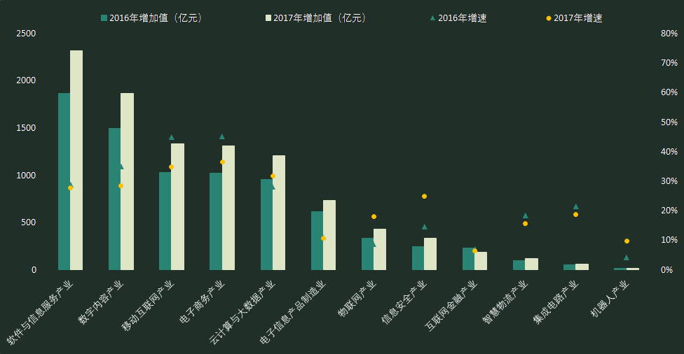 杭州网络开发有限公司,这家公司的发展前景如何?有哪些亮点值得关注? 第3张 杭州网络开发有限公司,这家公司的发展前景如何?有哪些亮点值得关注? 第3张