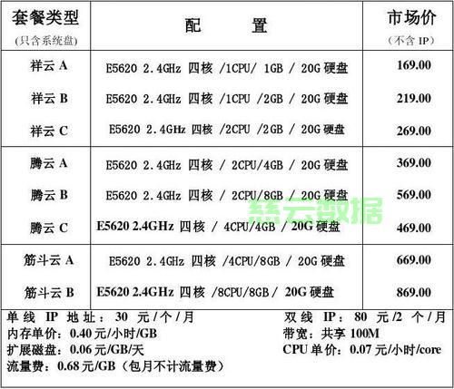 服务器返点金额怎么计算?服务器返点金额计算方法 第2张 服务器返点金额怎么计算?服务器返点金额计算方法 第2张