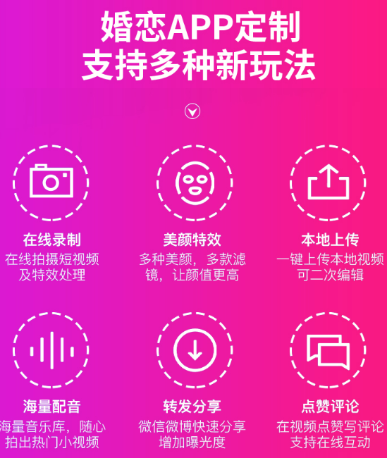 智能化婚恋app开发哪家好?婚恋APP开发需要多少钱 第2张 智能化婚恋app开发哪家好?婚恋APP开发需要多少钱 第2张