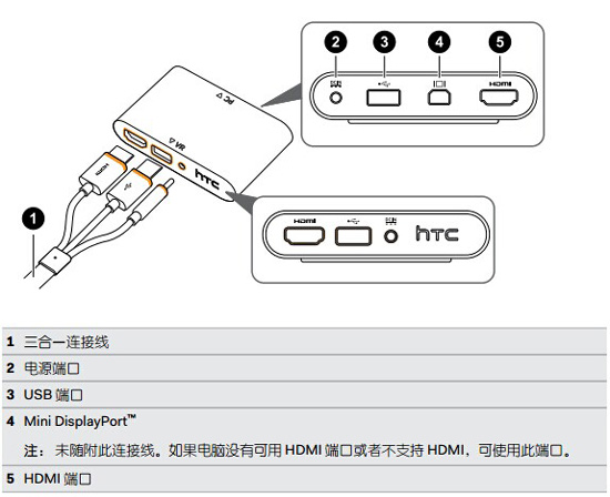 htcvive配置教程,htcvive怎么连接电脑 第3张 htcvive配置教程,htcvive怎么连接电脑 第3张