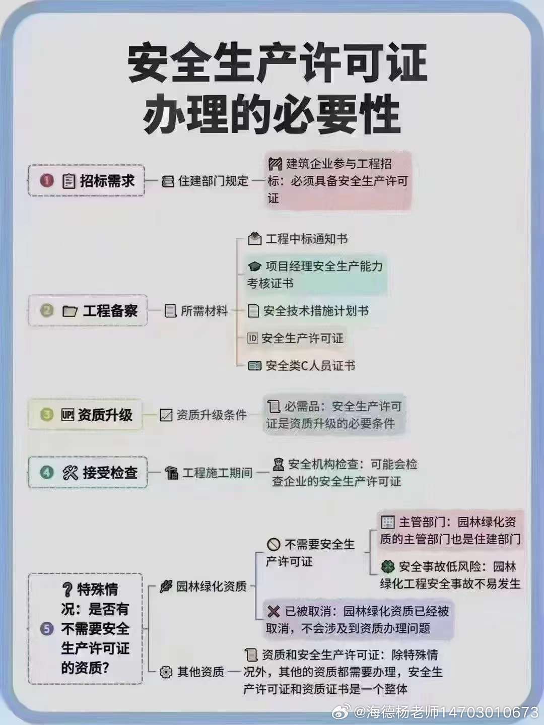 安全管理如何申请?流程、条件和材料有哪些? 第3张 安全管理如何申请?流程、条件和材料有哪些? 第3张