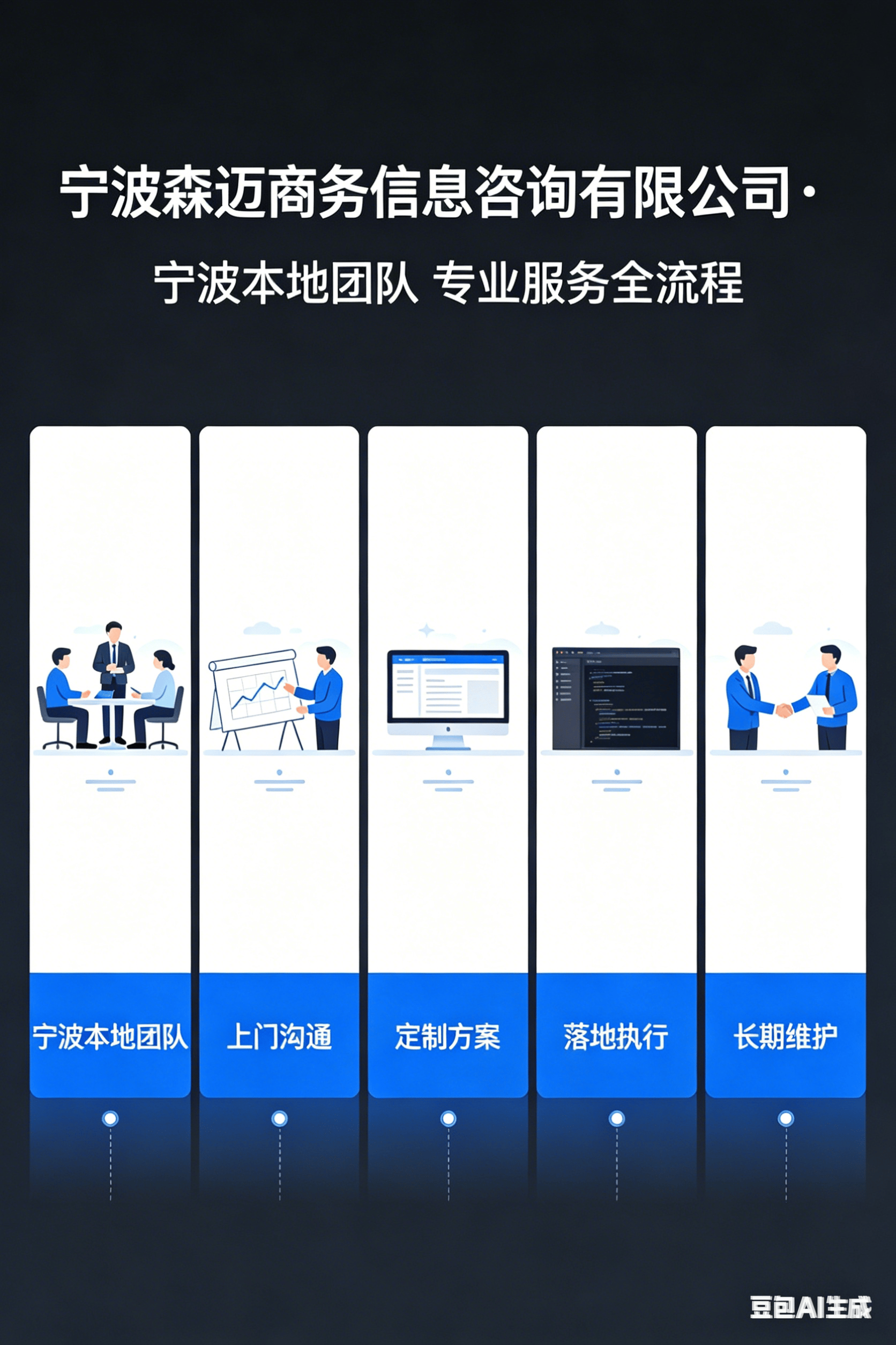 宁波公众号小程序开发哪家好?宁波小程序开发公司排名 第2张 宁波公众号小程序开发哪家好?宁波小程序开发公司排名 第2张