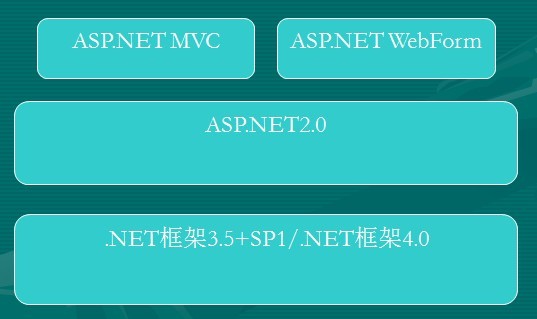 想学ASP.NET?这个教程网站怎么选? 第2张 想学ASP.NET?这个教程网站怎么选? 第2张