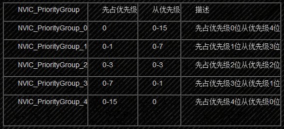 NVIC配置详解,stm32中断优先级设置 第1张 NVIC配置详解,stm32中断优先级设置 第1张