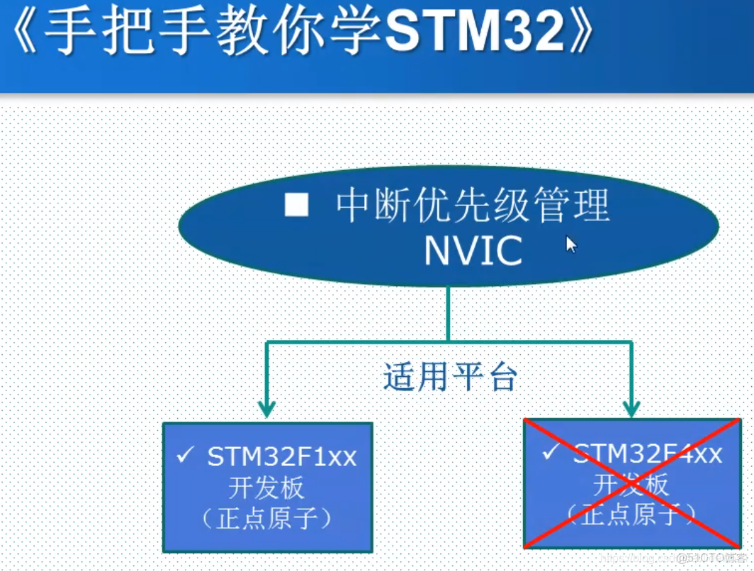 NVIC配置详解,stm32中断优先级设置 第2张 NVIC配置详解,stm32中断优先级设置 第2张