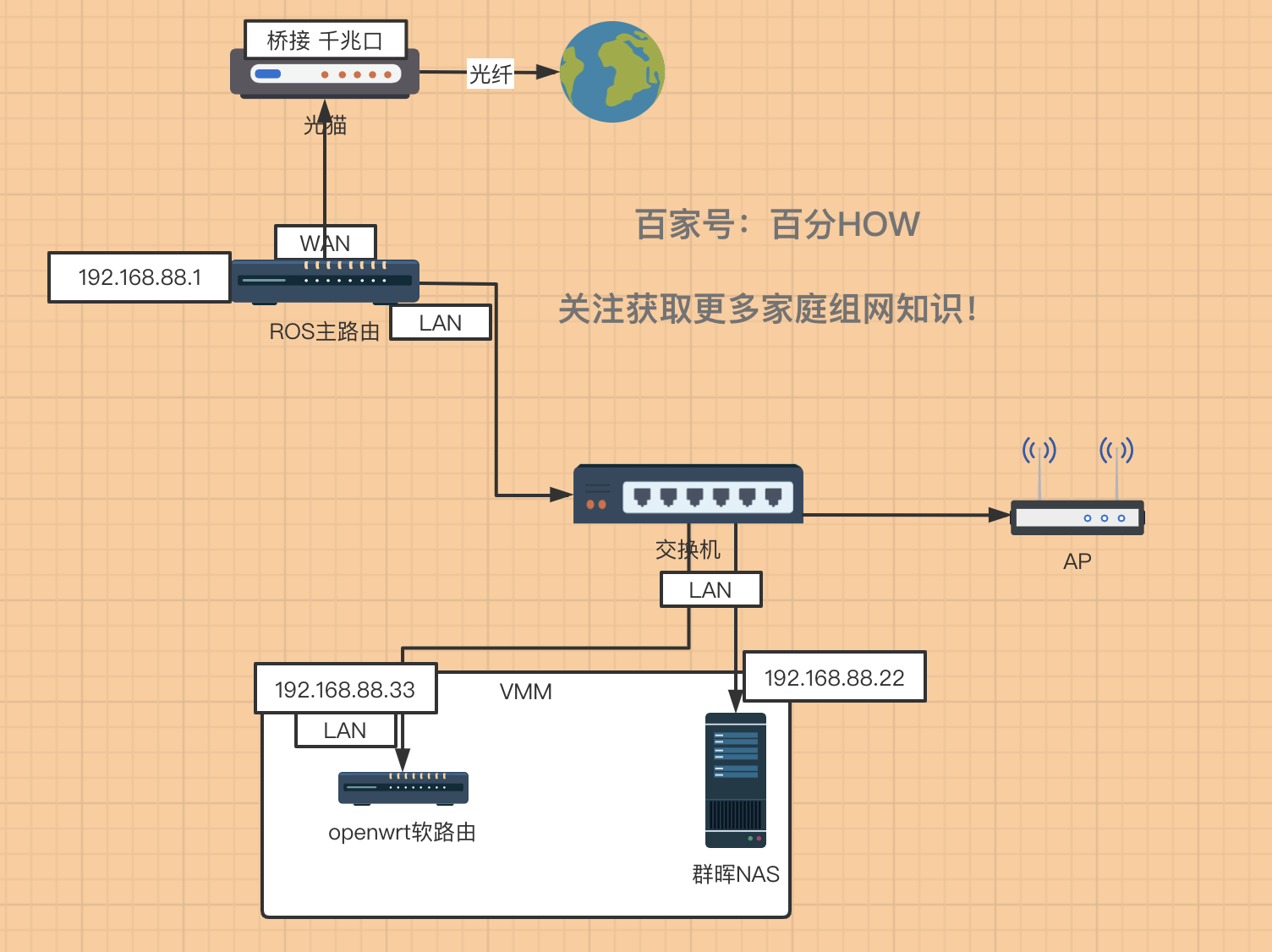 ros配置上网教程,路由器如何配置上网 第2张 ros配置上网教程,路由器如何配置上网 第2张