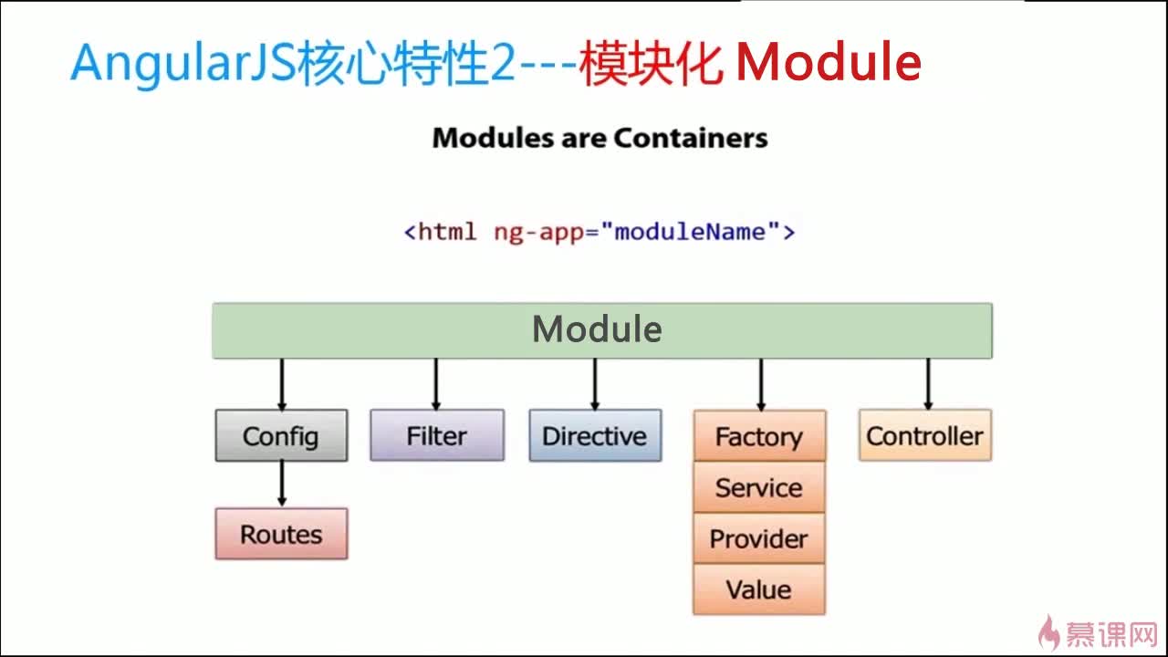 AngularJS功能有哪些?实际开发中怎么用? 第3张 AngularJS功能有哪些?实际开发中怎么用? 第3张
