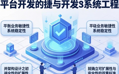 平台开发需要注意什么?开发平台需要哪些关键技术? 第2张 平台开发需要注意什么?开发平台需要哪些关键技术? 第2张