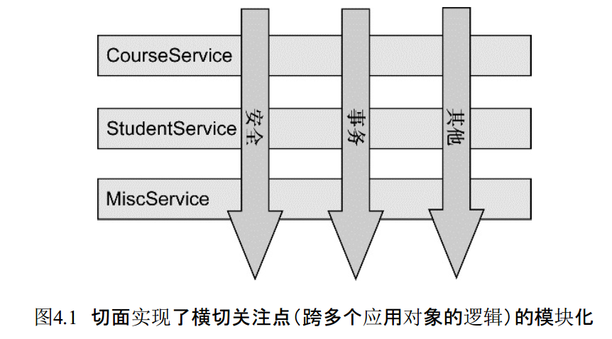 aspect添加次序的顺序会影响程序行为吗?深入解析其技术细节与正确配置关键点 第3张 aspect添加次序的顺序会影响程序行为吗?深入解析其技术细节与正确配置关键点 第3张