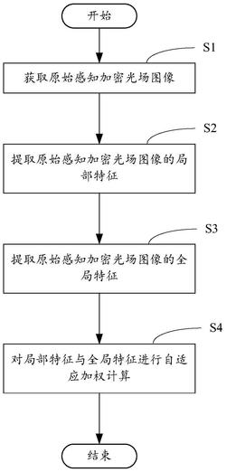 光学系统计算全息图像加密技术是什么?如何提升加密安全性? 第3张 光学系统计算全息图像加密技术是什么?如何提升加密安全性? 第3张