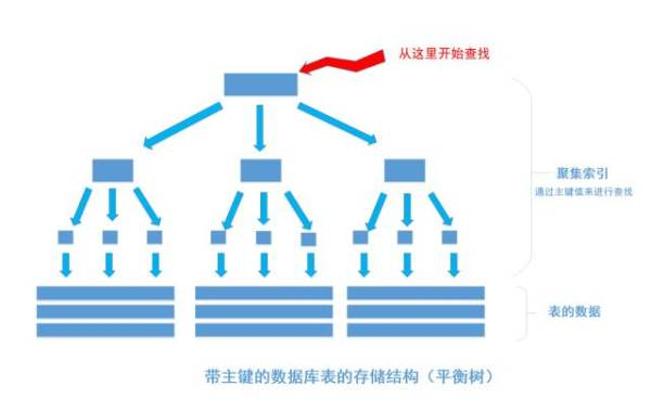 非关系型数据库主键的设计原理和适用场景有何独特之处? 第2张 非关系型数据库主键的设计原理和适用场景有何独特之处? 第2张