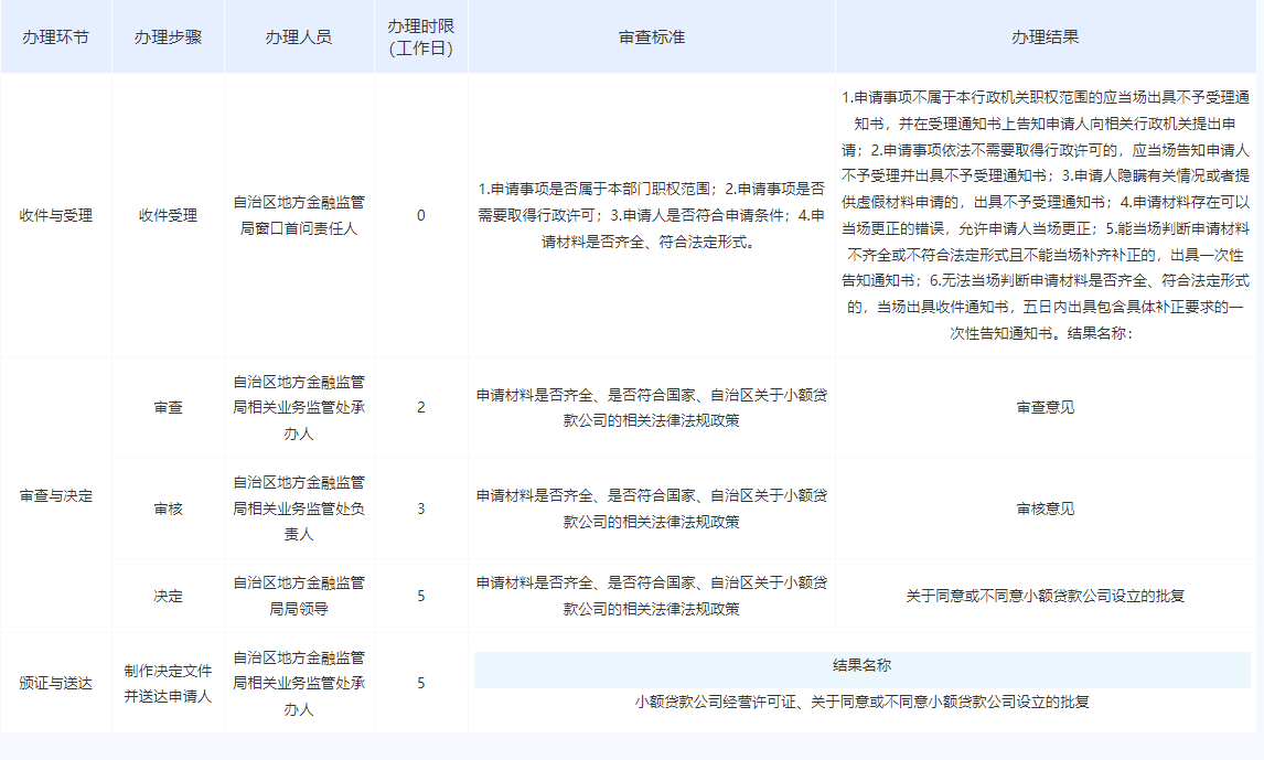 广西CDN许可证办理一次总费用包含哪些具体项目? 第1张 广西CDN许可证办理一次总费用包含哪些具体项目? 第1张