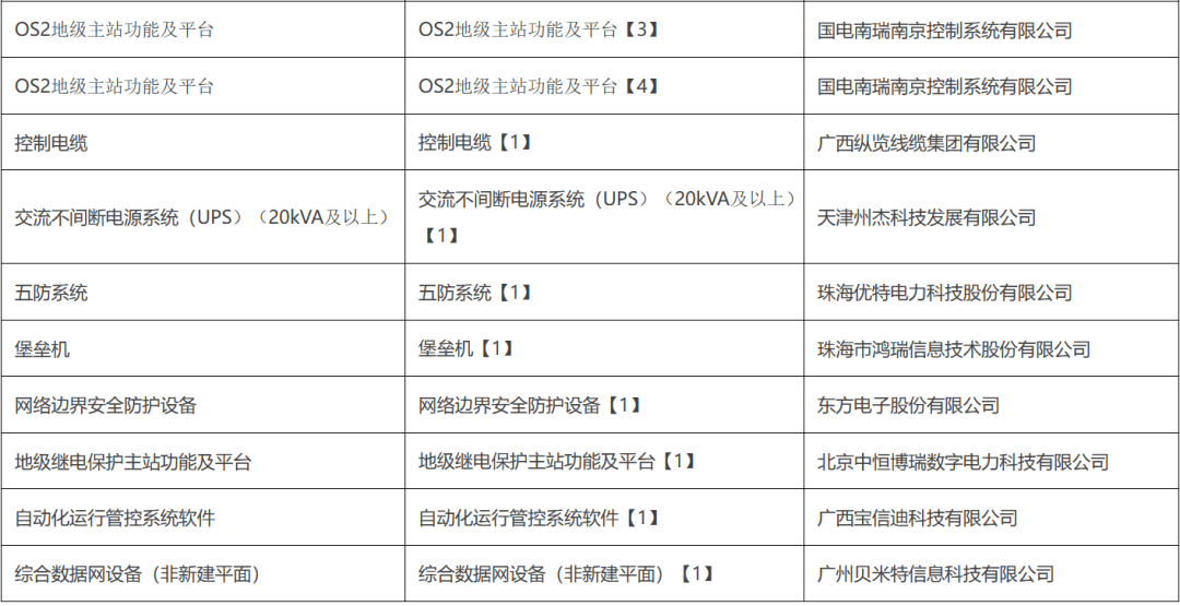 广西CDN许可证办理一次总费用包含哪些具体项目? 第2张 广西CDN许可证办理一次总费用包含哪些具体项目? 第2张