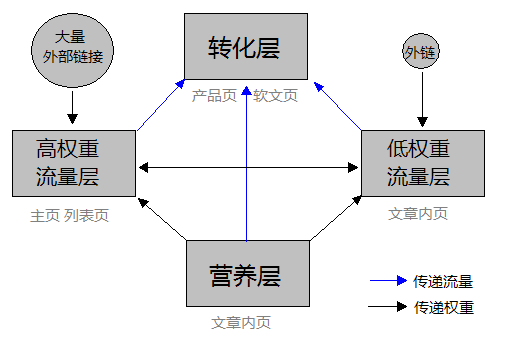 域名升级怎么做,域名升级后权重会继承吗? 第3张 域名升级怎么做,域名升级后权重会继承吗? 第3张