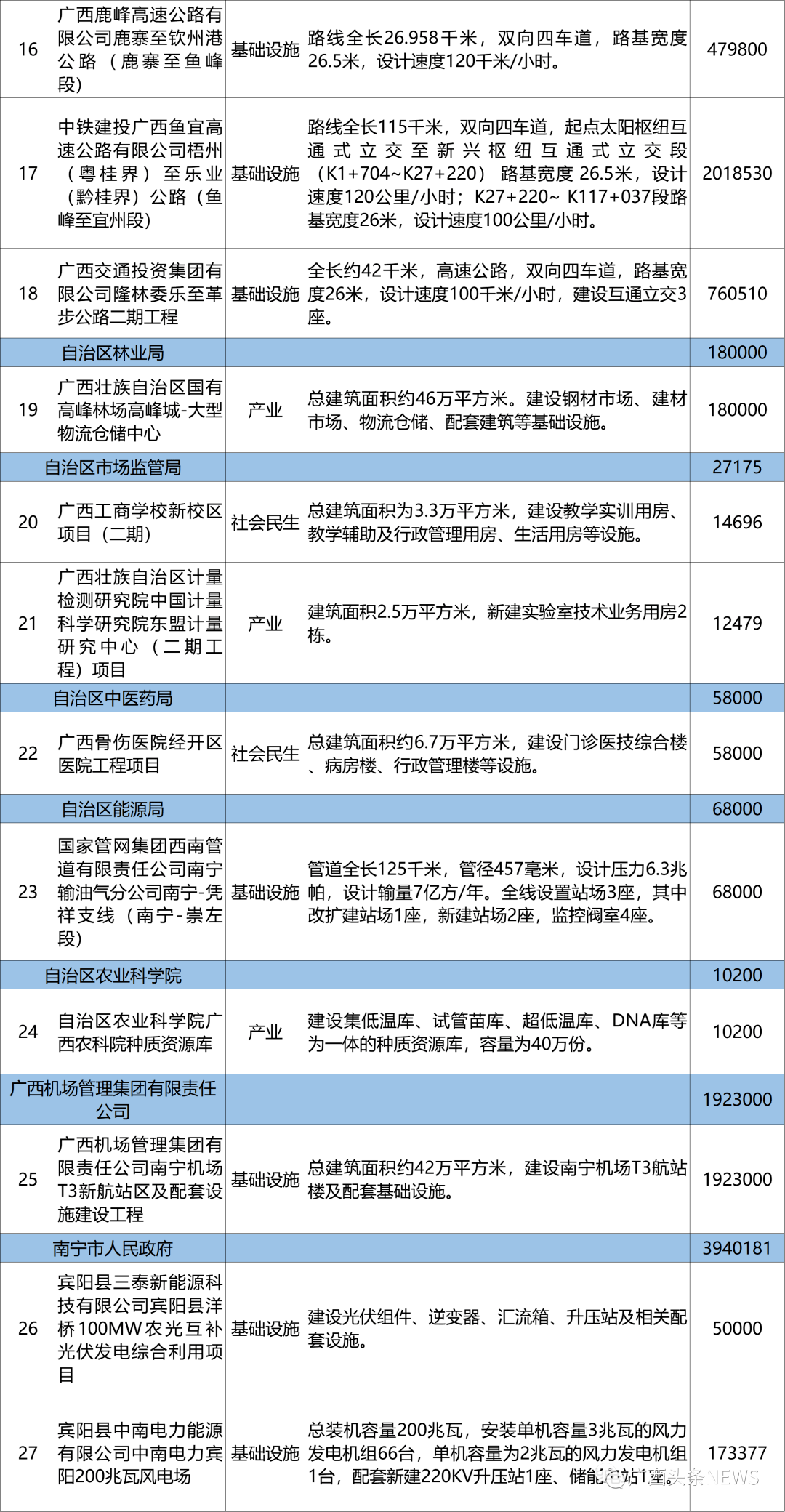 广西CDN许可证办理一次总费用包含哪些具体项目? 第3张 广西CDN许可证办理一次总费用包含哪些具体项目? 第3张
