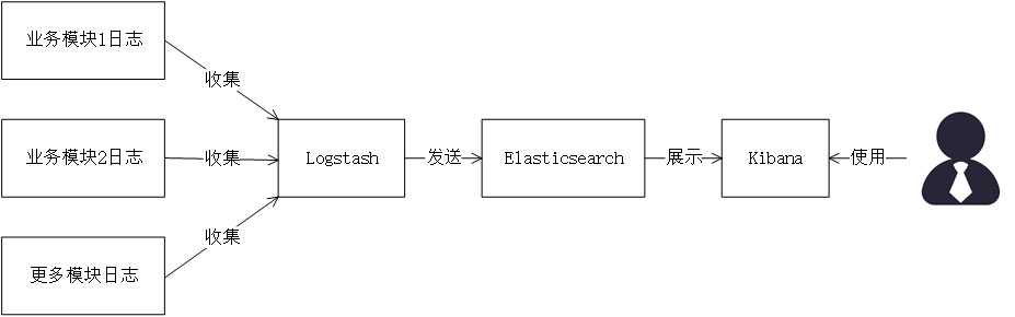 分布式日志管理如何实现高效收集与实时分析? 第2张 分布式日志管理如何实现高效收集与实时分析? 第2张